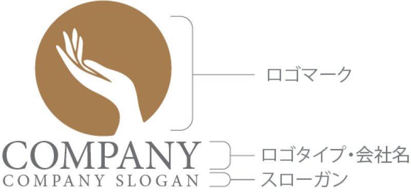 画像10: 手・輪・やさしさ・アルファベット・ロゴ・マークデザイン1516 (10)