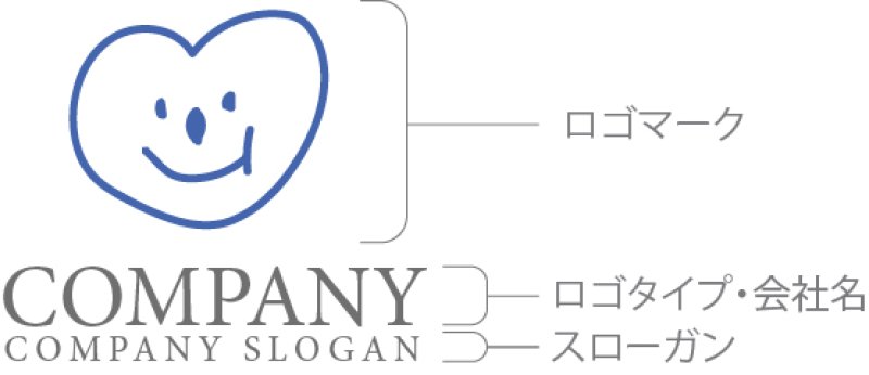 画像7: 人・ハート・顔・手書き・ロゴ・マークデザイン1538 (7)