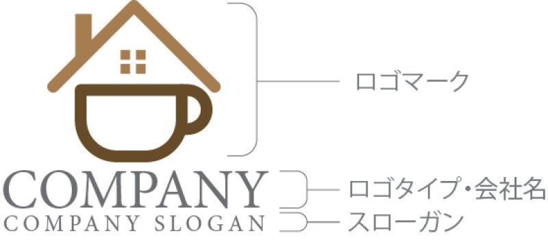 画像10: コーヒー・カップ・家・ロゴ・マークデザイン141 (10)
