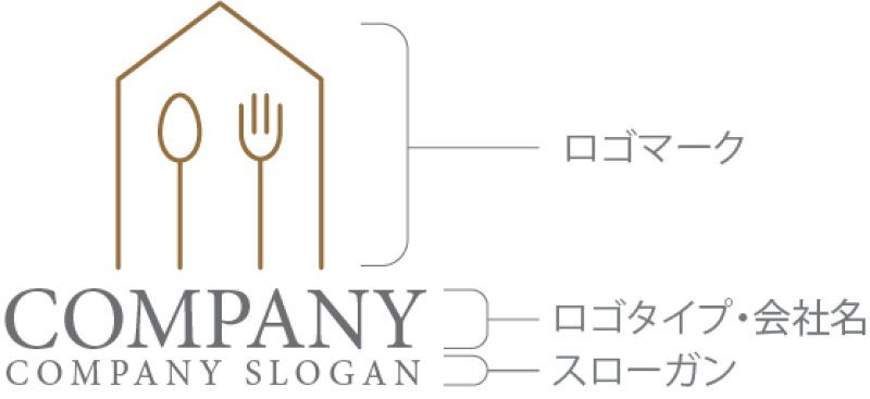 画像10: 家・フォーク・スプーン・ロゴ・マークデザイン151 (10)