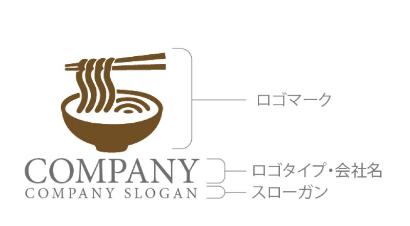 画像6: 麺・うどん・箸・ロゴ・マークデザイン164 (6)