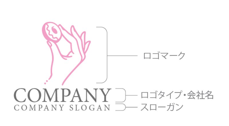 画像6: スイーツ・ドーナツ・手・ロゴ・マークデザイン170 (6)
