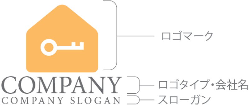 画像10: 家・鍵・ロゴ・マークデザイン1174 (10)