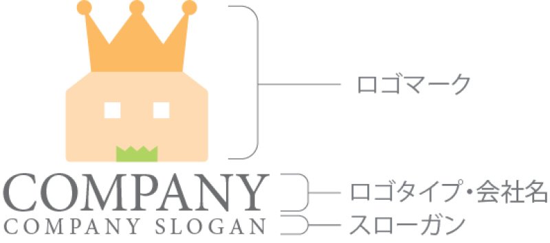 画像10: 家・王様・冠・顔・ロゴ・マークデザイン1184 (10)