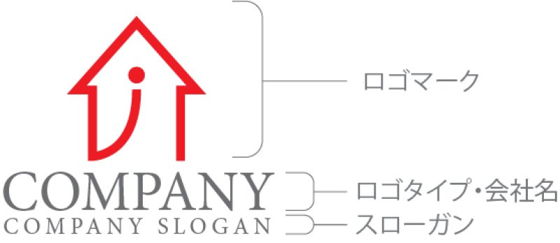 画像10: i・人・家・アルファベット・ロゴ・マークデザイン1270 (10)