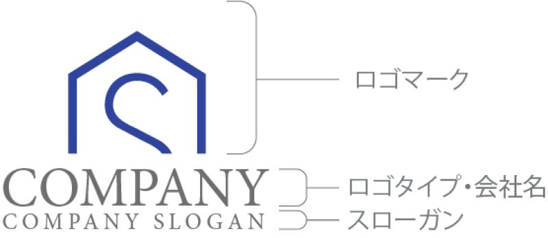 画像10: 家・S・線・アルファベット・ロゴ・マークデザイン1304 (10)