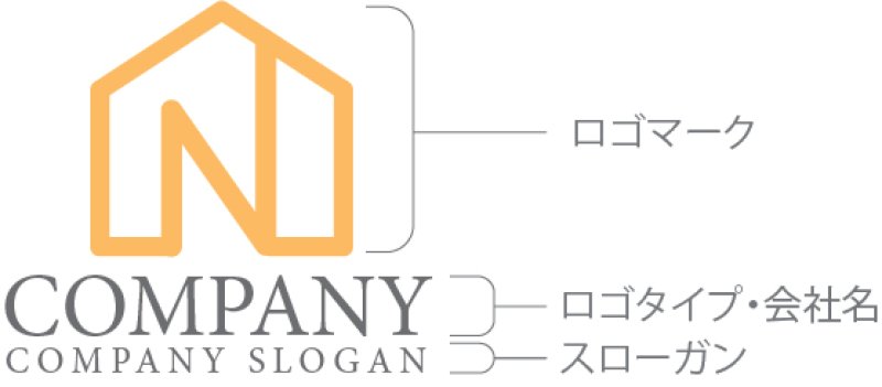 画像10: 家・N・アルファベット・ロゴ・マークデザイン1404 (10)