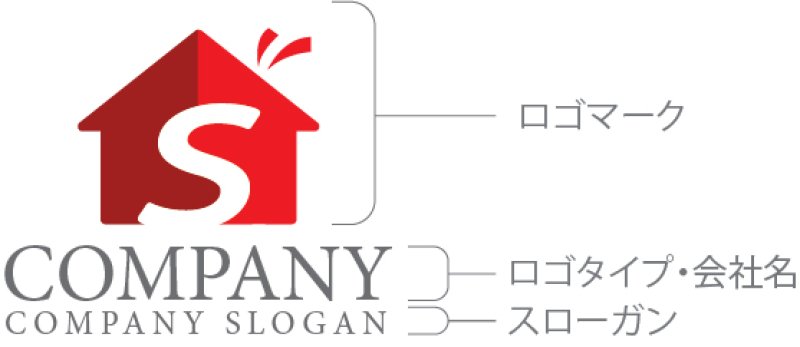 画像10: 家・S・アルファベット・ロゴ・マークデザイン1419 (10)