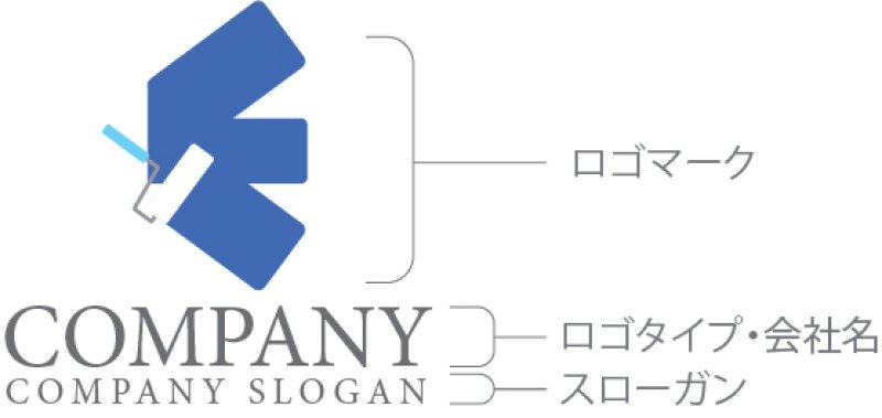 画像10: ローラー・塗装・E・アルファベット・ロゴ・マークデザイン1427 (10)