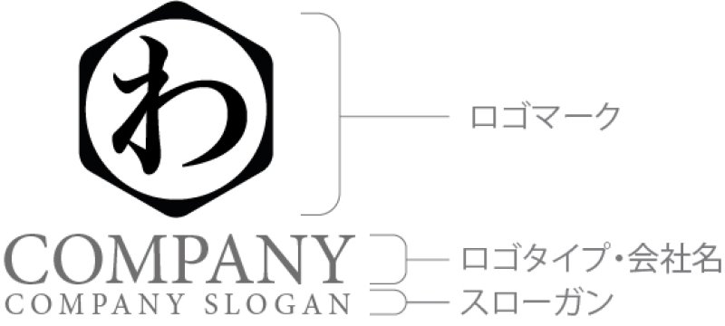 画像7: わ・六角形・ひらがな・ロゴ・マークデザイン202 (7)