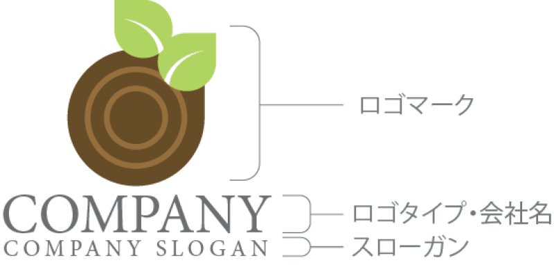 画像10: 葉・輪・木・年輪・ロゴ・マークデザイン1051 (10)
