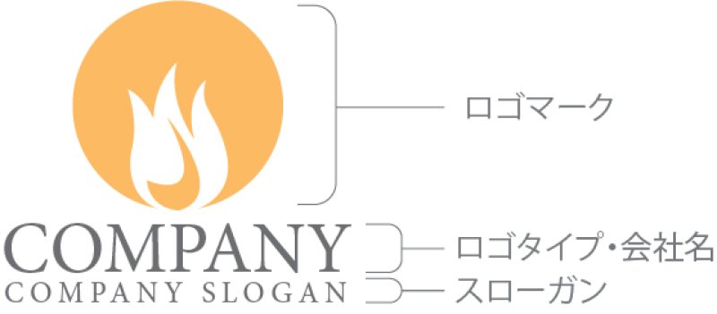 画像10: 火・輪・焚き火・ロゴ・マークデザイン1058 (10)