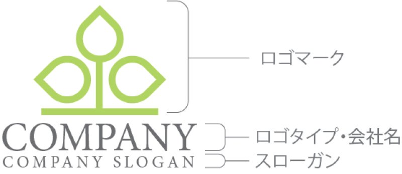 画像10: 葉・木・成長・ロゴ・マークデザイン1063 (10)