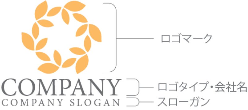 画像10: 花・葉・輪・ロゴ・マークデザイン1101 (10)