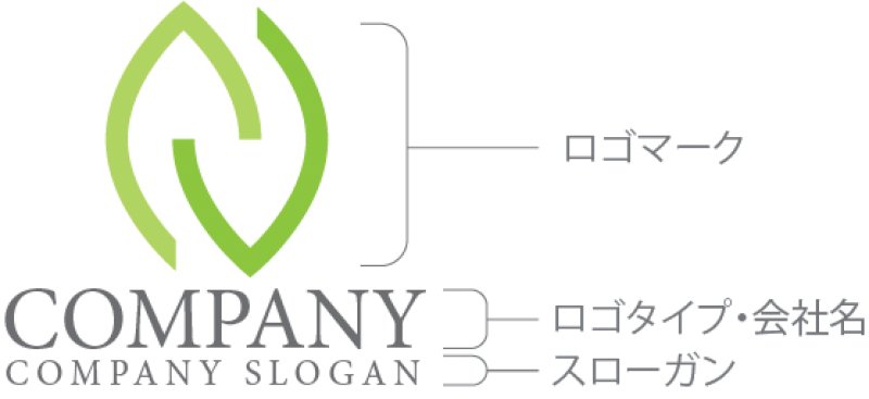 画像10: 葉・N・アルファベット・ロゴ・マークデザイン1136 (10)