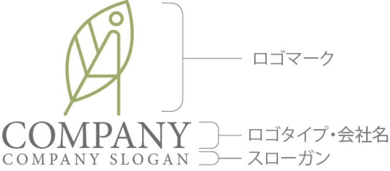 画像10: 葉・A・人・アルファベット・ロゴ・マークデザイン1234 (10)