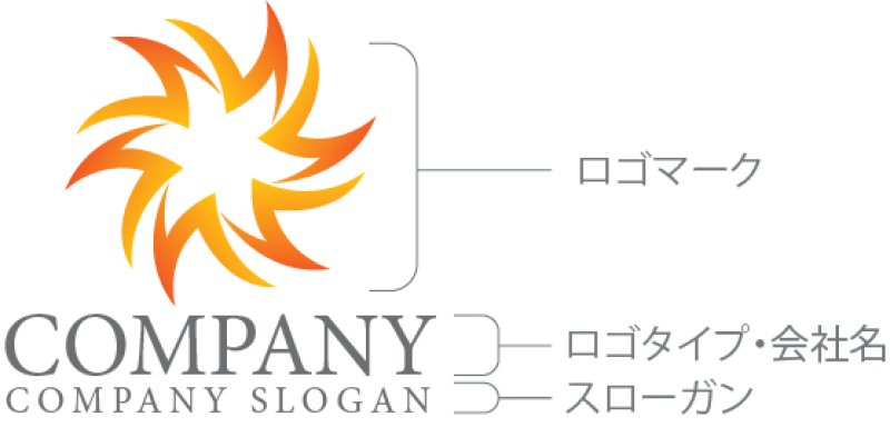 画像10: 太陽・グラデーション・炎・ロゴ・マークデザイン1256 (10)