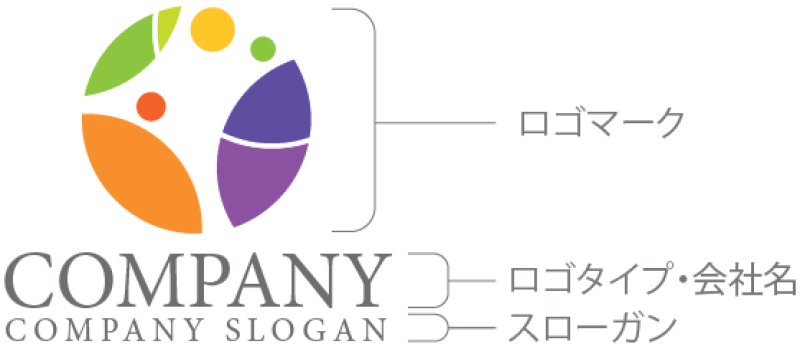 画像10: 輪・人・葉・ロゴ・マークデザイン1283 (10)