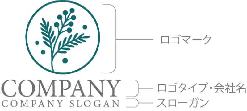 画像10: ミモザ・輪・花・ロゴ・マークデザイン1296 (10)