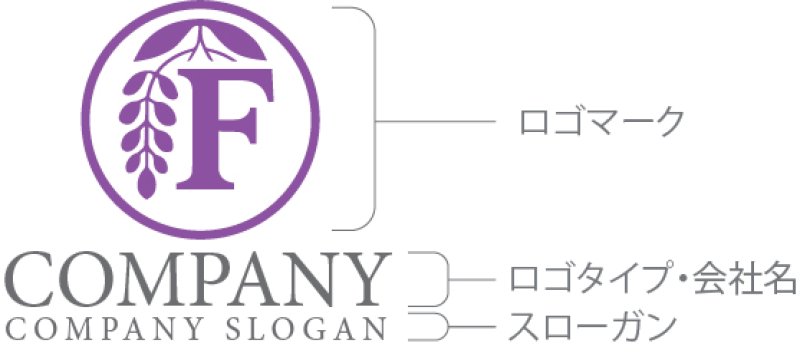 画像10: 藤・F・輪・アルファベット・ロゴ・マークデザイン1299 (10)