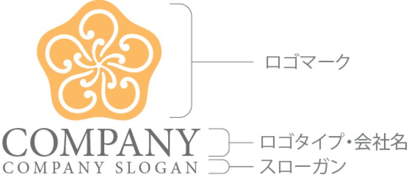 画像10: 五角形・花・渦・和風・ロゴ・マークデザイン1328 (10)