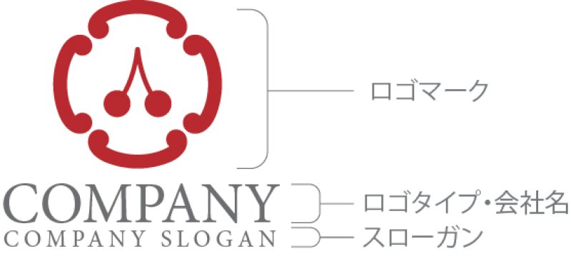 画像10: さくらんぼ・輪・和・実・ロゴ・マークデザイン1338 (10)