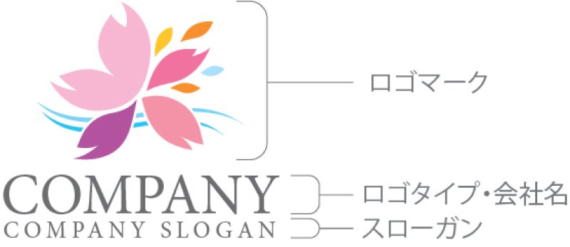 画像10: 花・風・さくら・優しさ・ロゴ・マークデザイン1350 (10)