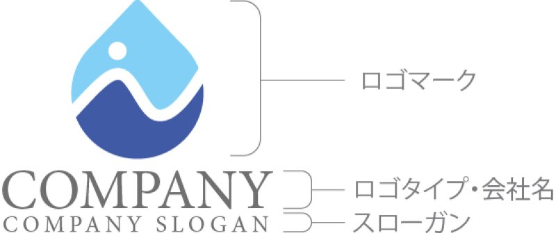 画像9: 水滴・人・海・N・アルファベット・ロゴ・マークデザイン1366 (9)