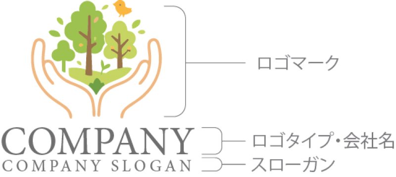 画像7: 手・森・鳥・保護・アルファベット・ロゴ・マークデザイン1370 (7)