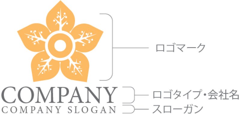 画像10: 花・輪・木・太陽・ロゴ・マークデザイン974 (10)