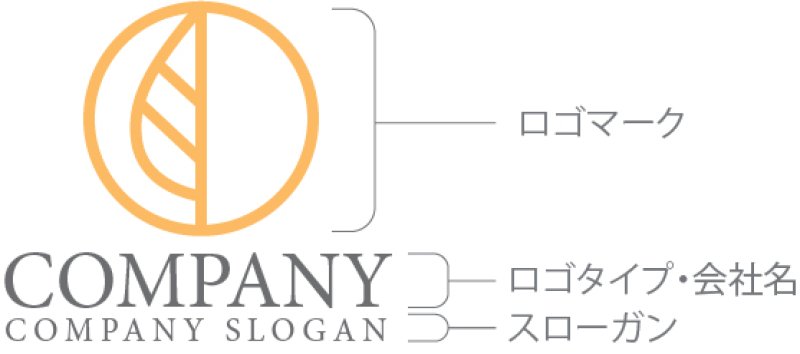 画像5: 葉・輪・木・D・ロゴ・マークデザイン979 (5)