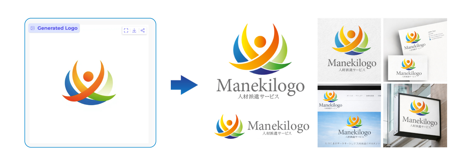 AIロゴからデザイナー調整、名刺・Web・看板への展開イメージ