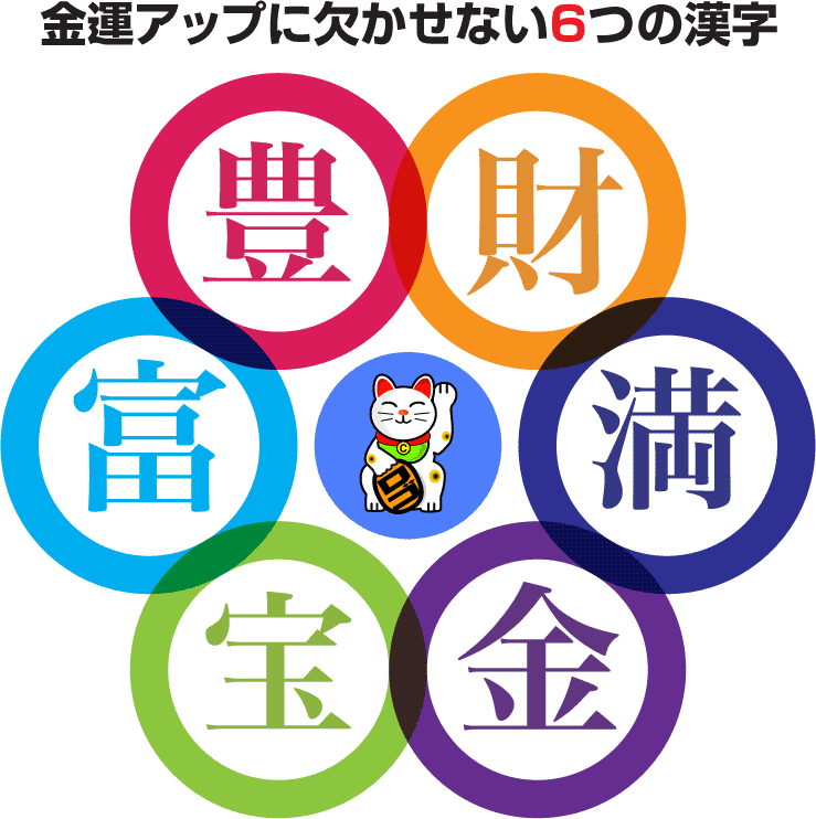 金運がアップする６つの漢字 招きロゴ