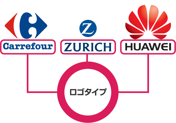 ロゴタイプとは